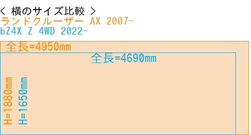 #ランドクルーザー AX 2007- + bZ4X Z 4WD 2022-